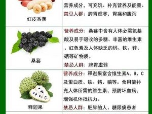 老牛嫩草一二三产品的区别主要体现在成分、功效和适用人群等方面