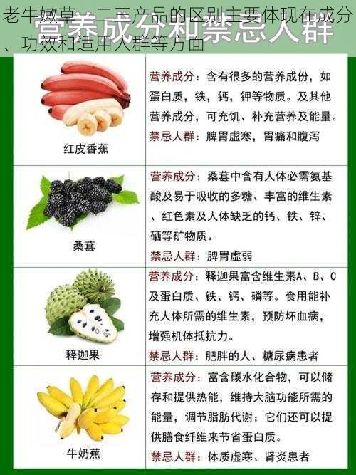 老牛嫩草一二三产品的区别主要体现在成分、功效和适用人群等方面