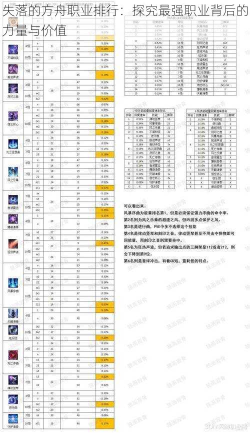 失落的方舟职业排行：探究最强职业背后的力量与价值