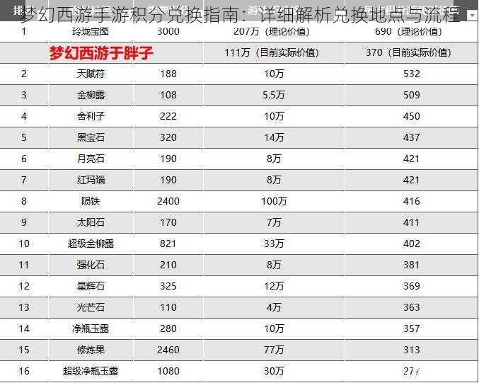 梦幻西游手游积分兑换指南：详细解析兑换地点与流程