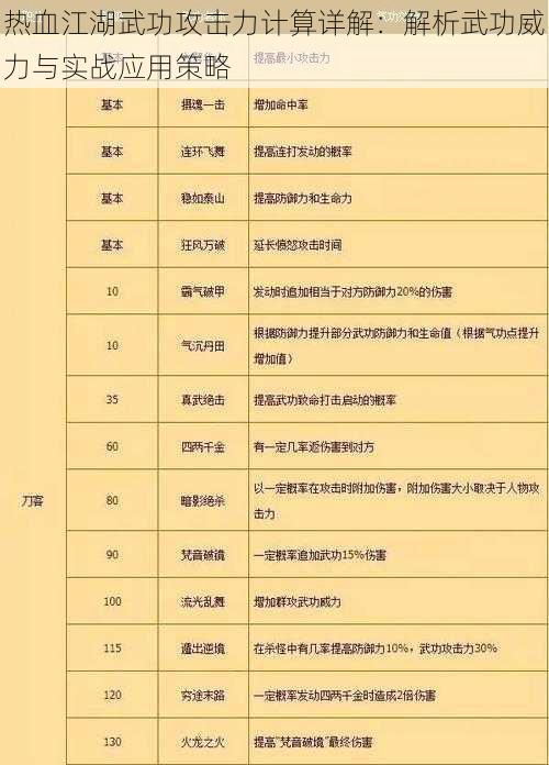 热血江湖武功攻击力计算详解：解析武功威力与实战应用策略