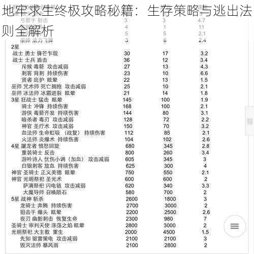 地牢求生终极攻略秘籍：生存策略与逃出法则全解析