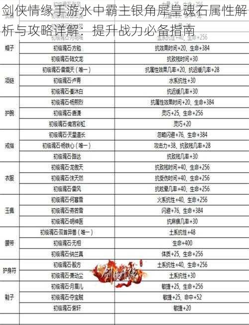 剑侠情缘手游水中霸主银角犀皇魂石属性解析与攻略详解：提升战力必备指南